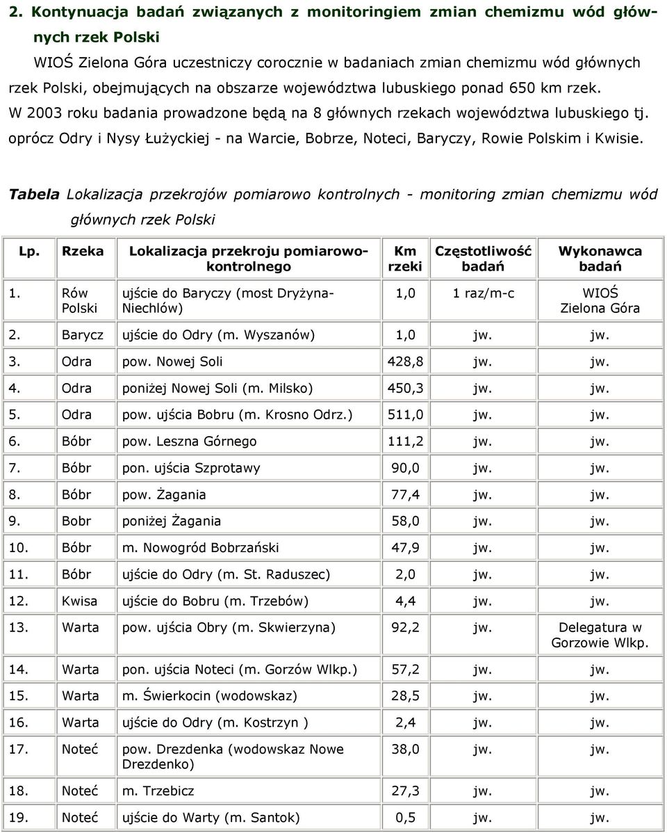 oprócz Odry i Nysy Łużyckiej - na Warcie, Bobrze, Noteci, Baryczy, Rowie Polskim i Kwisie. Tabela Lokalizacja przekrojów pomiarowo kontrolnych - monitoring zmian chemizmu wód głównych rzek Polski Lp.