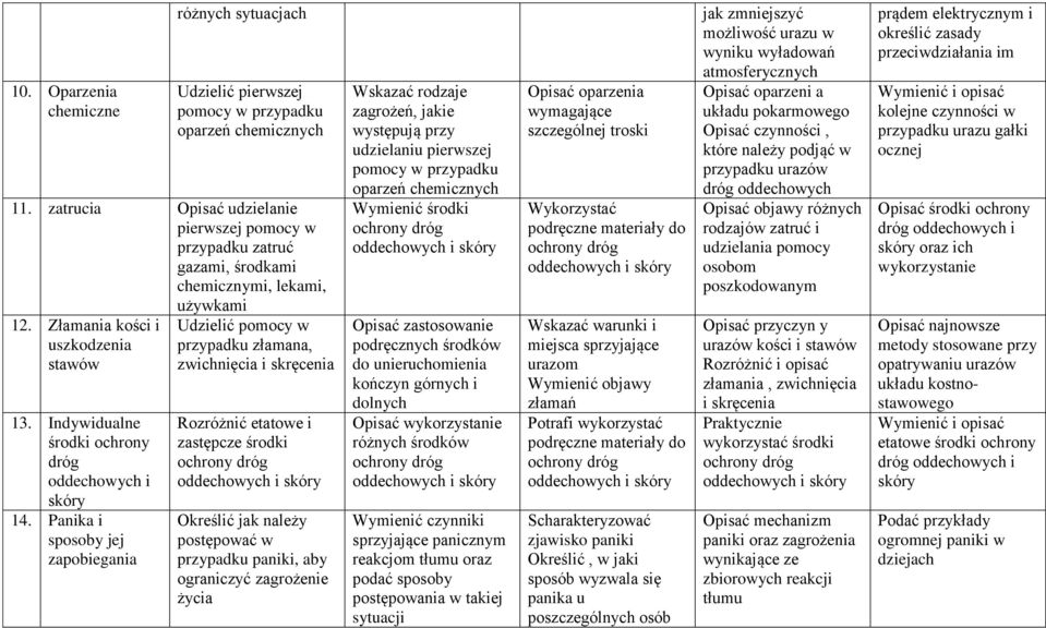 Panika i sposoby jej zapobiegania Udzielić pomocy w przypadku złamana, zwichnięcia i skręcenia Rozróżnić etatowe i zastępcze środki Określić jak należy postępować w przypadku paniki, aby ograniczyć