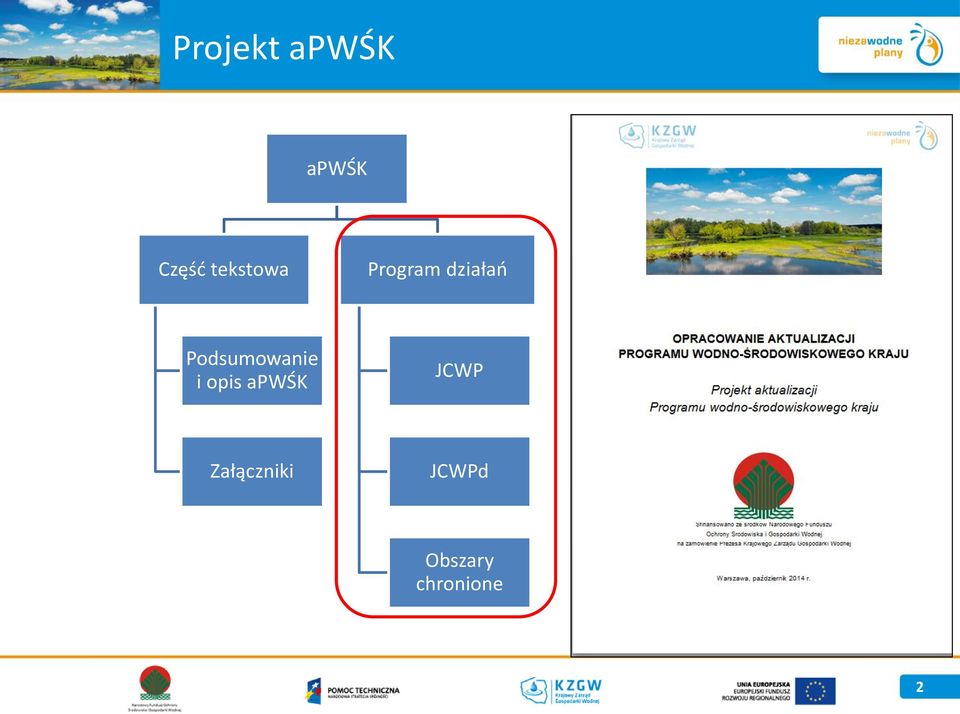 Podsumowanie i opis apwśk