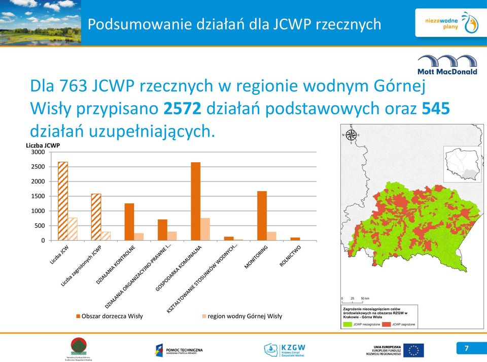 podstawowych oraz 545 działań uzupełniających.