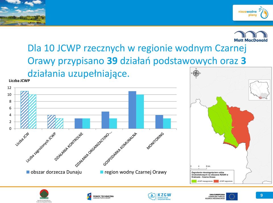 działań podstawowych oraz 3 działania