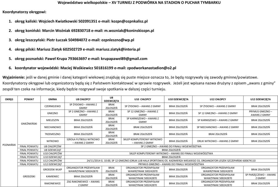 okręg pilski: Mariusz Ziatyk 602502729 e-mail: mariusz.ziatyk@interia.pl 5. okręg poznański: Paweł Krupa 793663697 e-mail: krupapawel89@gmail.com 6.