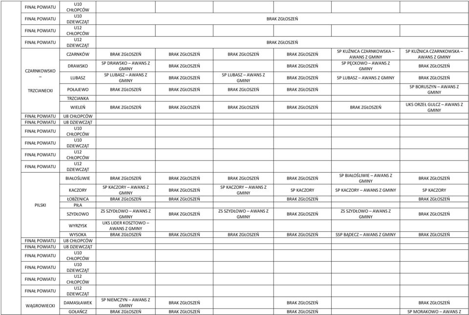 BIAŁOŚLIWIE AWANS Z KACZORY SP KACZORY AWANS Z SP KACZORY AWANS Z SP KACZORY SP KACZORY AWANS Z SP KACZORY ŁOBŻENICA PIŁA SZYDŁOWO ZS SZYDŁOWO AWANS Z ZS