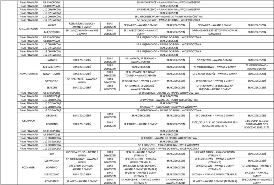 AWANS DO U WOJEWÓDZTWA SP 1 MIĘDZYCHÓD AWANS DO U WOJEWÓDZTWA LWÓWEK SP LWÓWEK, SP ZĘBOWO AWANS Z SP ZĘBOWO AWANS Z MIEDZICHOWO ZS MIEDZICHOWO ZS MIEDZICHOWO AWANS Z AWANS Z NOWOTOMYSKI NOWY TOMYŚL