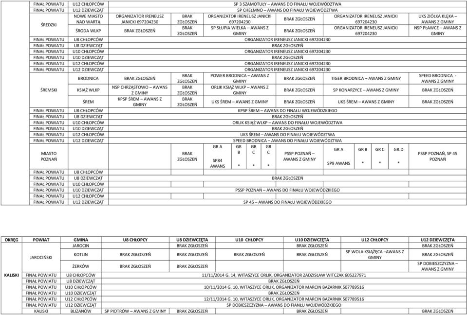 JANICKI 697204230 ORGANIZATOR IRENEUSZ JANICKI 697204230 ORGANIZATOR IRENEUSZ JANICKI 697204230 BRODNICA POWER BRODNICA AWANS Z SPEED BRODNICA - TIGER BRODNICA AWANS Z AWANS Z ŚREMSKI KSIĄŻ WLKP NSP