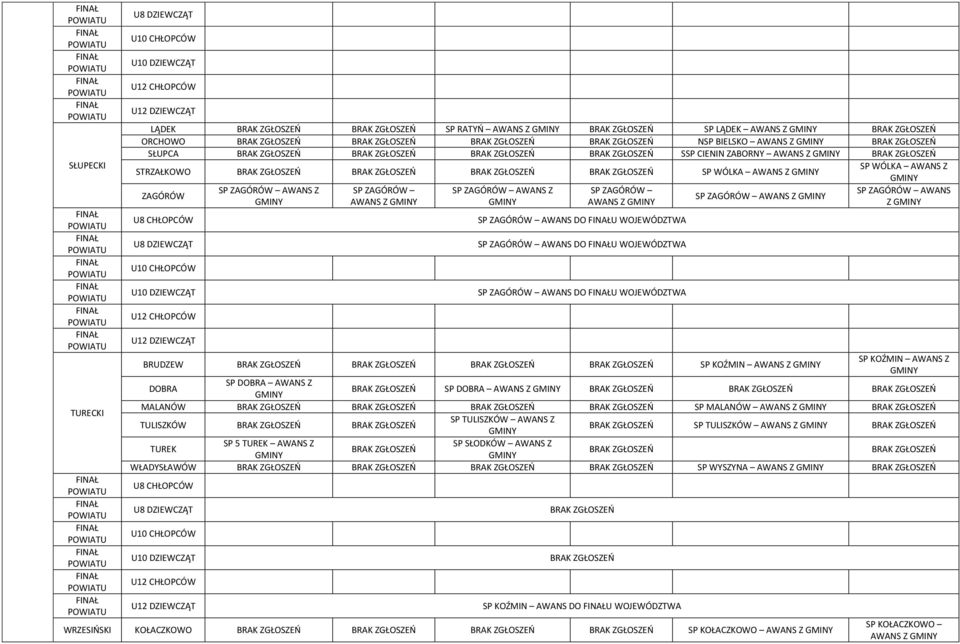 ZAGÓRÓW AWANS Z SP ZAGÓRÓW AWANS Z BRUDZEW SP KOŹMIN AWANS Z SP KOŹMIN AWANS Z DOBRA SP DOBRA AWANS Z SP DOBRA AWANS Z MALANÓW SP MALANÓW AWANS Z TULISZKÓW SP TULISZKÓW AWANS Z SP