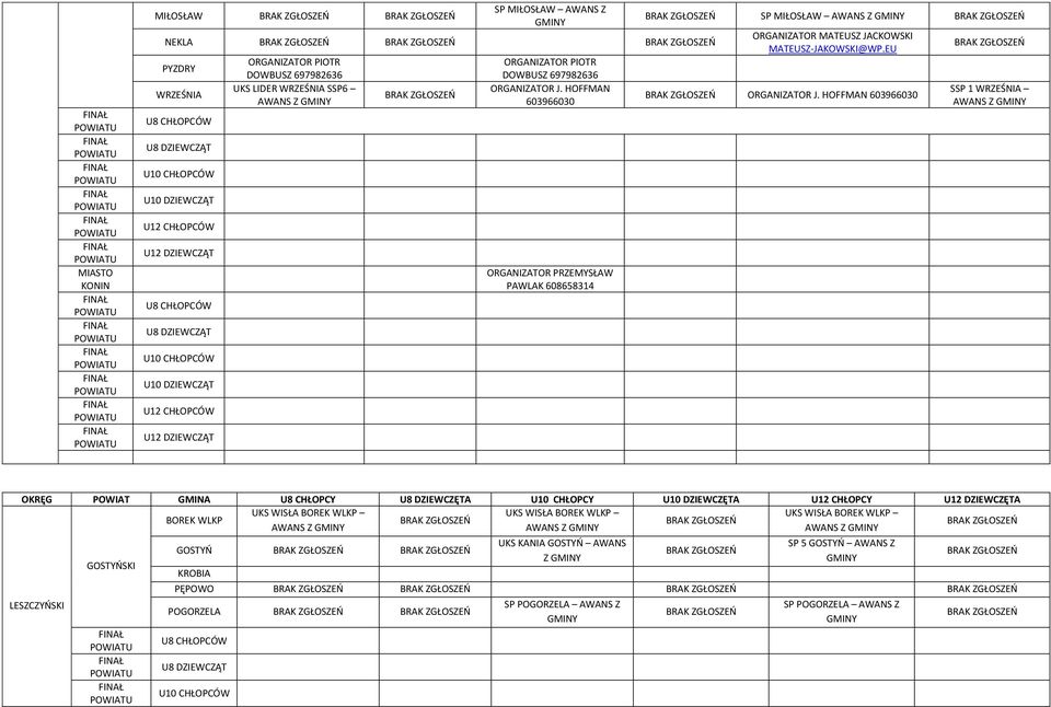 HOFFMAN 603966030 SSP 1 WRZEŚNIA AWANS Z OKRĘG POWIAT GMINA U8 CHŁOPCY U8 DZIEWCZĘTA CHŁOPCY DZIEWCZĘTA CHŁOPCY DZIEWCZĘTA UKS WISŁA BOREK WLKP UKS WISŁA BOREK WLKP UKS