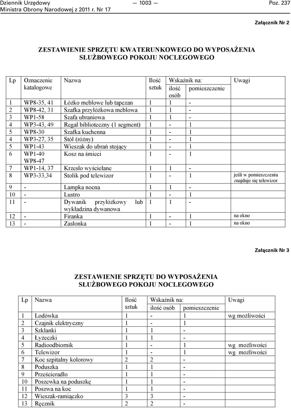 Szafka przyłóżkowa meblowa 1 1-3 WP1-58 Szafa ubraniowa 1 1-4 WP3-43, 49 Regał biblioteczny (1 segment) 1-1 5 WP8-30 Szafka kuchenna 1-1 4 WP3-27, 35 Stół (różny) 1-1 5 WP1-43 Wieszak do ubrań