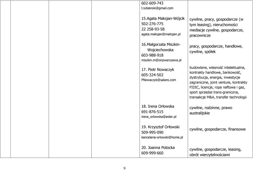 pl cywilne, pracy, gospodarcze (w tym leasing), nieruchomości mediacje cywilne, gospodarcze, pracy, gospodarcze, handlowe, cywilne, spółek budowlane, własność intelektualna, kontrakty handlowe,