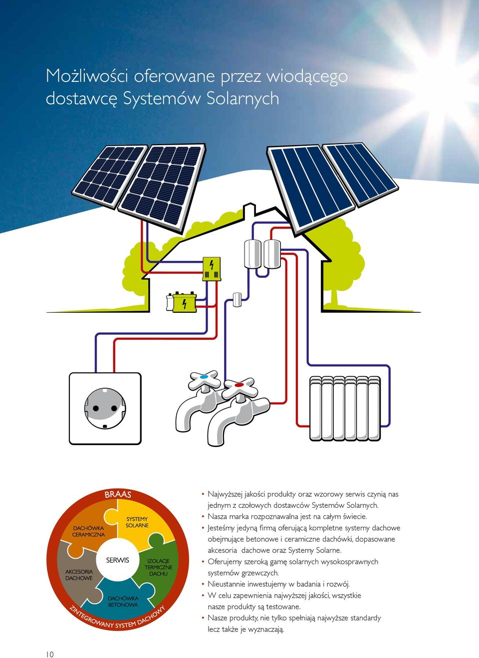 Jesteśmy jedyną firmą oferującą kompletne systemy dachowe obejmujące betonowe i ceramiczne dachówki, dopasowane akcesoria dachowe oraz Systemy Solarne.