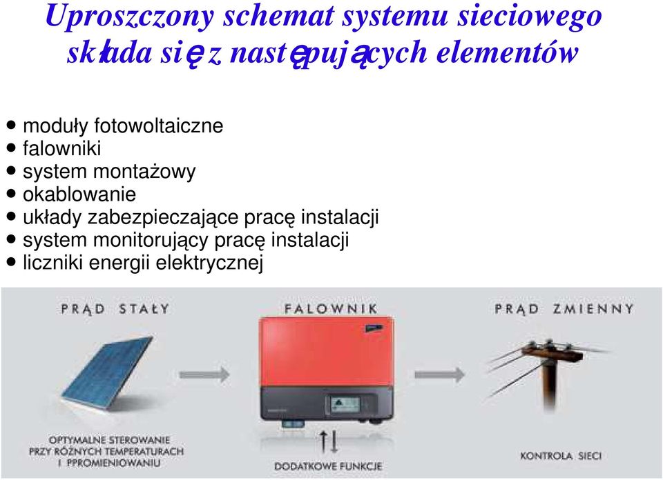 system montażowy okablowanie układy zabezpieczające pracę