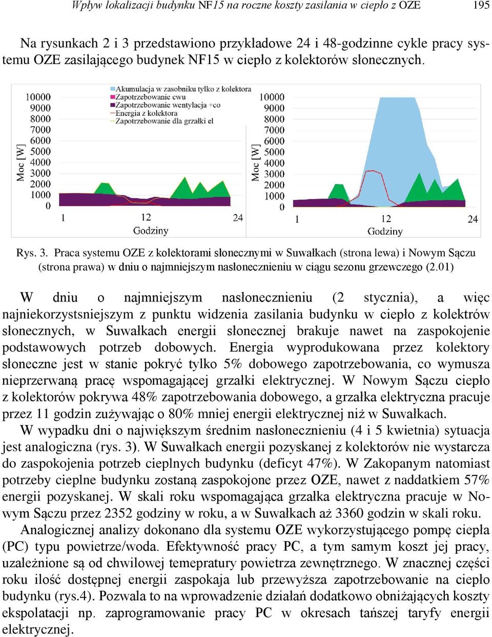 01) W dniu o najmniejszym nasłonecznieniu (2 stycznia), a więc najniekorzystsniejszym z punktu widzenia zasilania budynku w ciepło z kolektrów słonecznych, w Suwałkach energii słonecznej brakuje