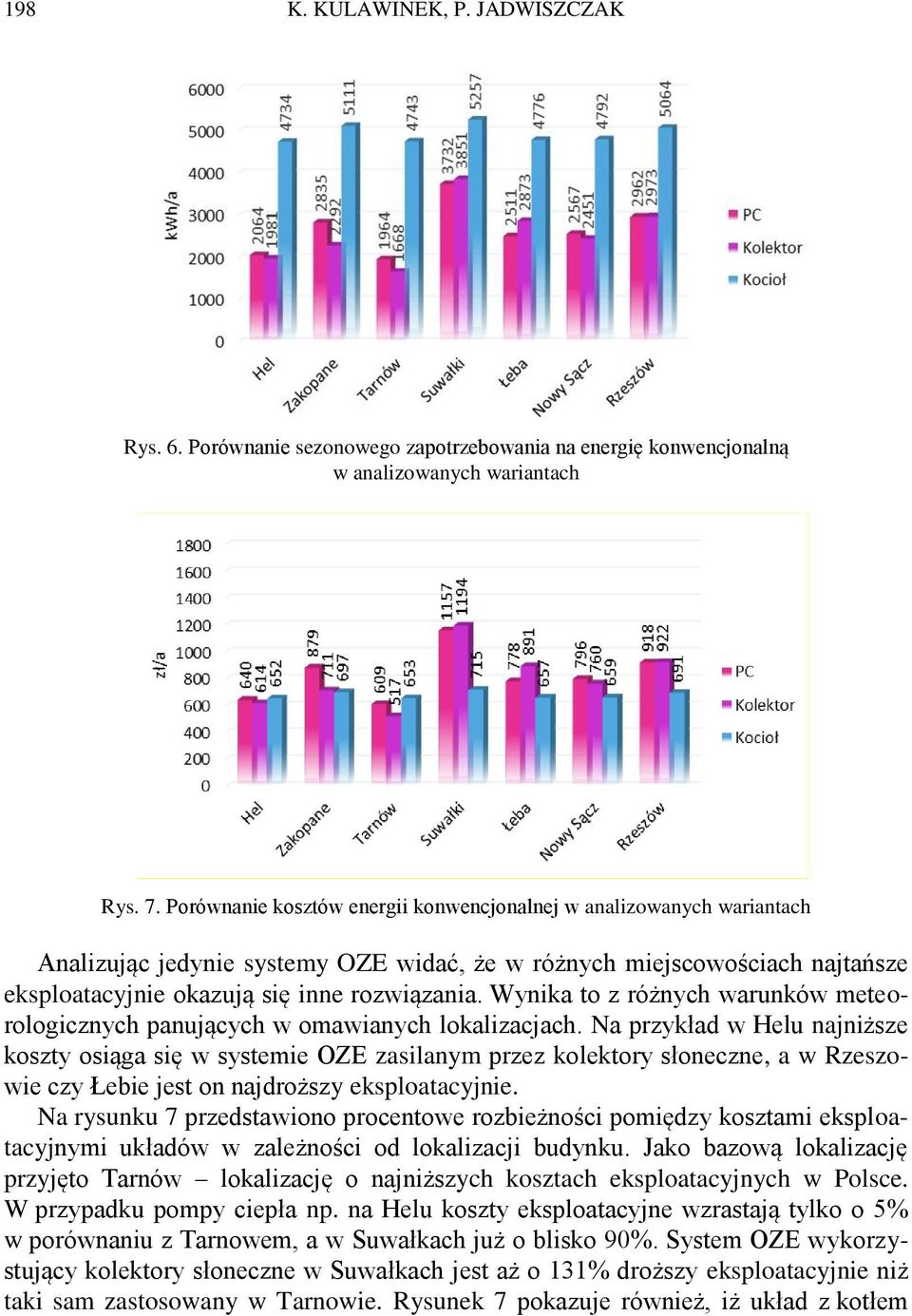 Wynika to z różnych warunków meteorologicznych panujących w omawianych lokalizacjach.