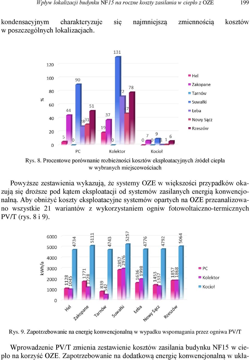 kątem eksploatacji od systemów zasilanych energią konwencjonalną.