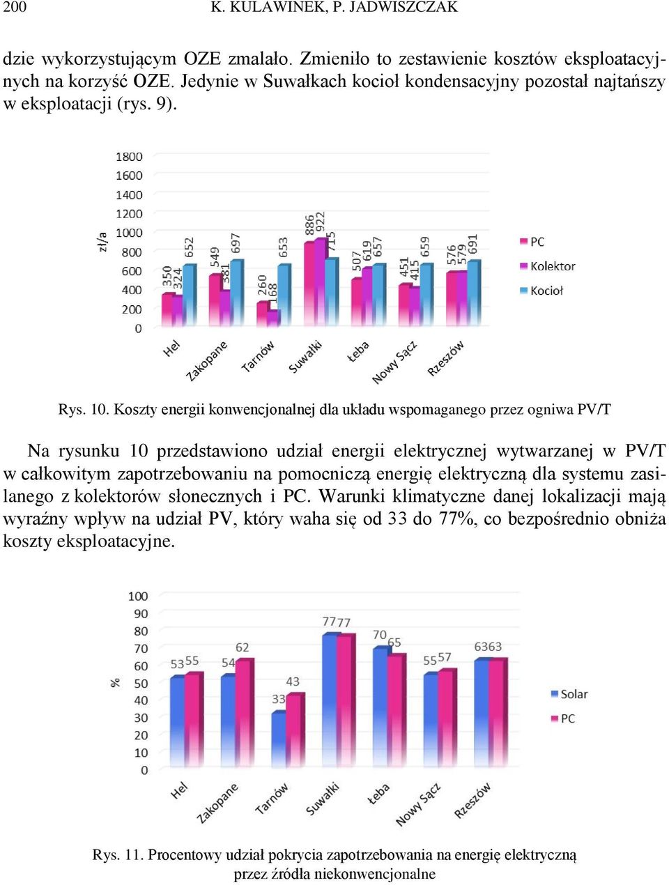 Koszty energii konwencjonalnej dla układu wspomaganego przez ogniwa PV/T Na rysunku 10 przedstawiono udział energii elektrycznej wytwarzanej w PV/T w całkowitym zapotrzebowaniu na