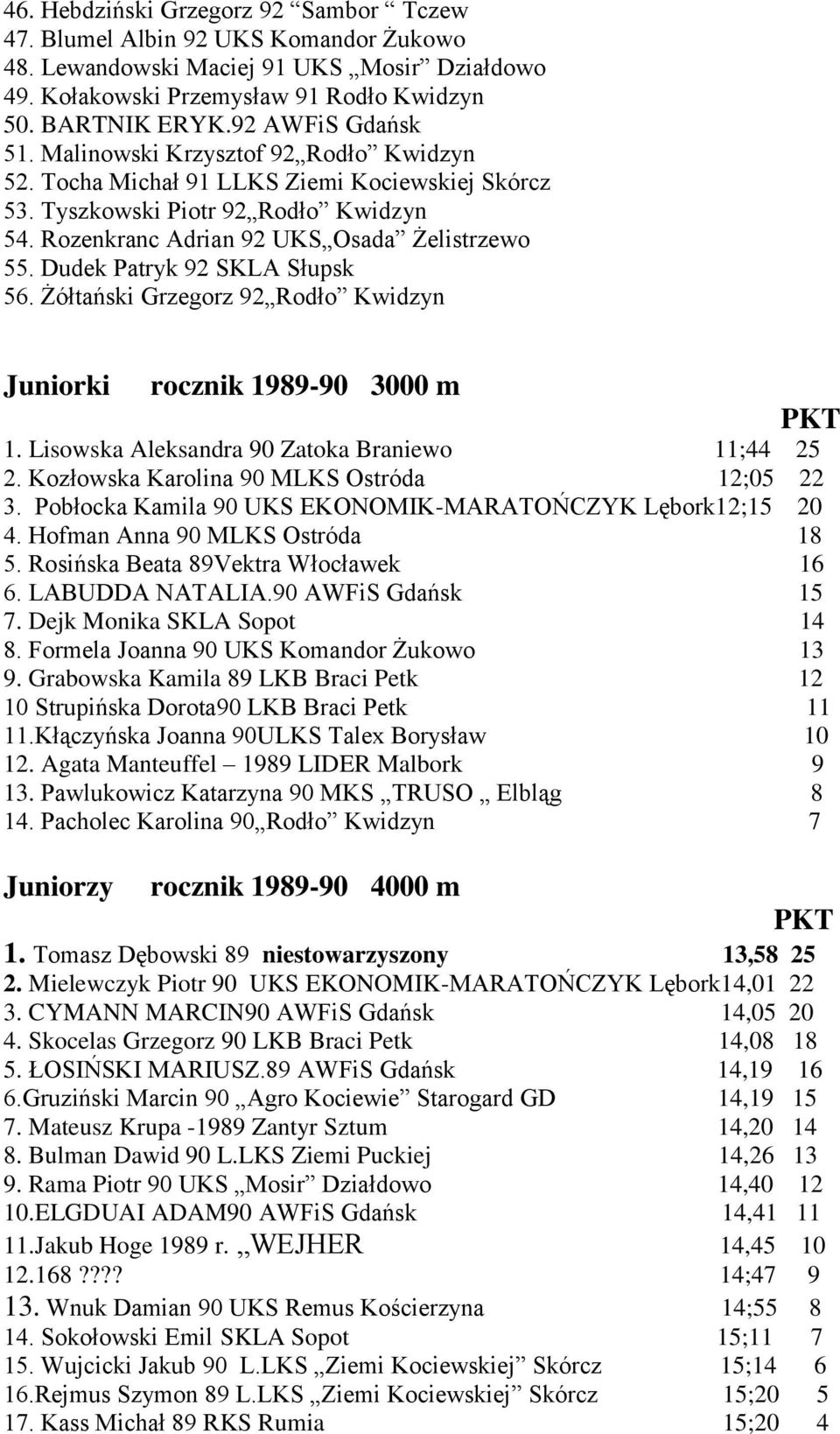 Dudek Patryk 92 SKLA Słupsk 56. Żółtański Grzegorz 92 Rodło Kwidzyn Juniorki rocznik 1989-90 3000 m 1. Lisowska Aleksandra 90 Zatoka Braniewo 11;44 25 2. Kozłowska Karolina 90 MLKS Ostróda 12;05 22 3.