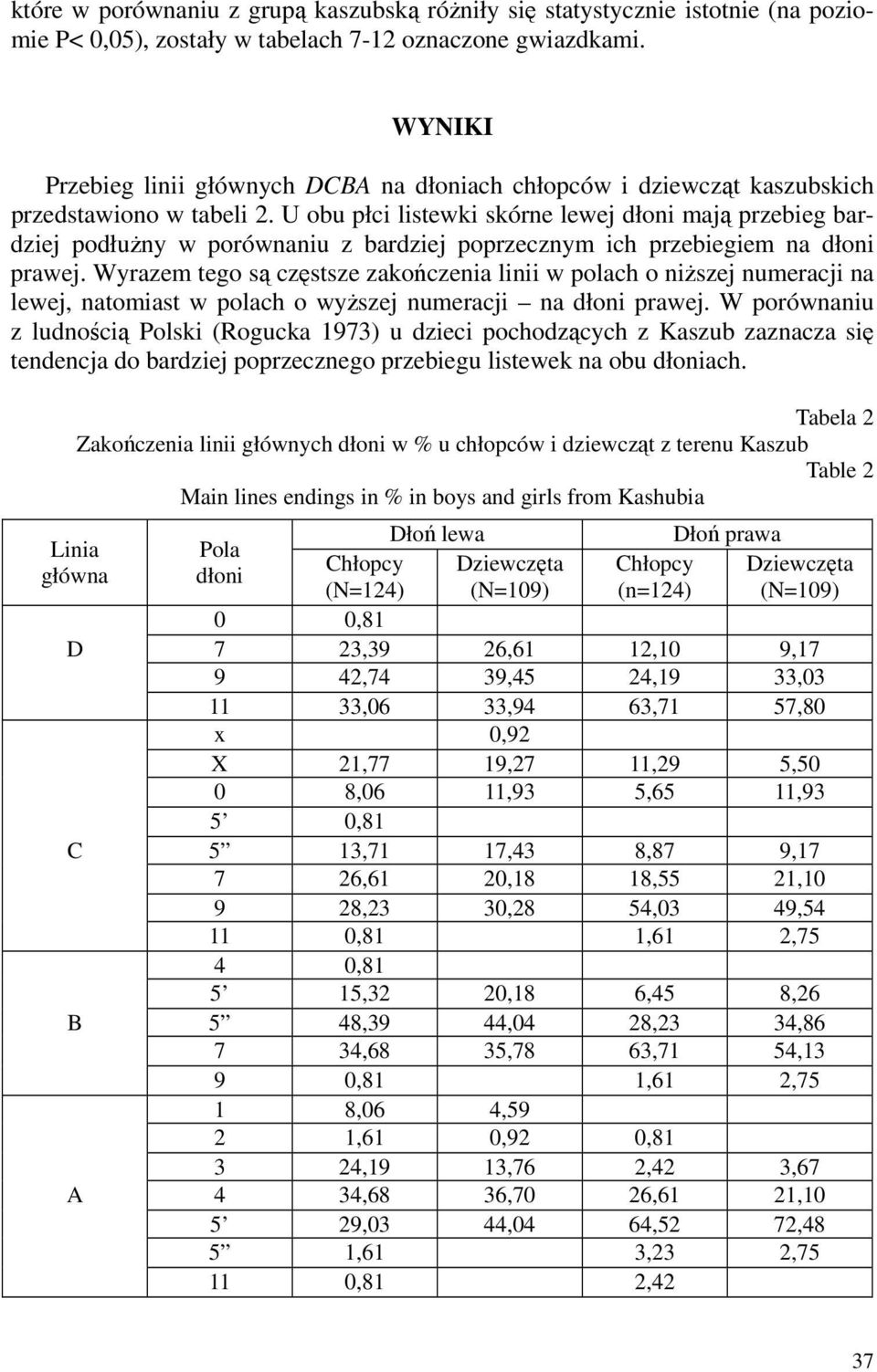 U obu płci listewki skórne lewej dłoni mają przebieg bardziej podłużny w porównaniu z bardziej poprzecznym ich przebiegiem na dłoni prawej.