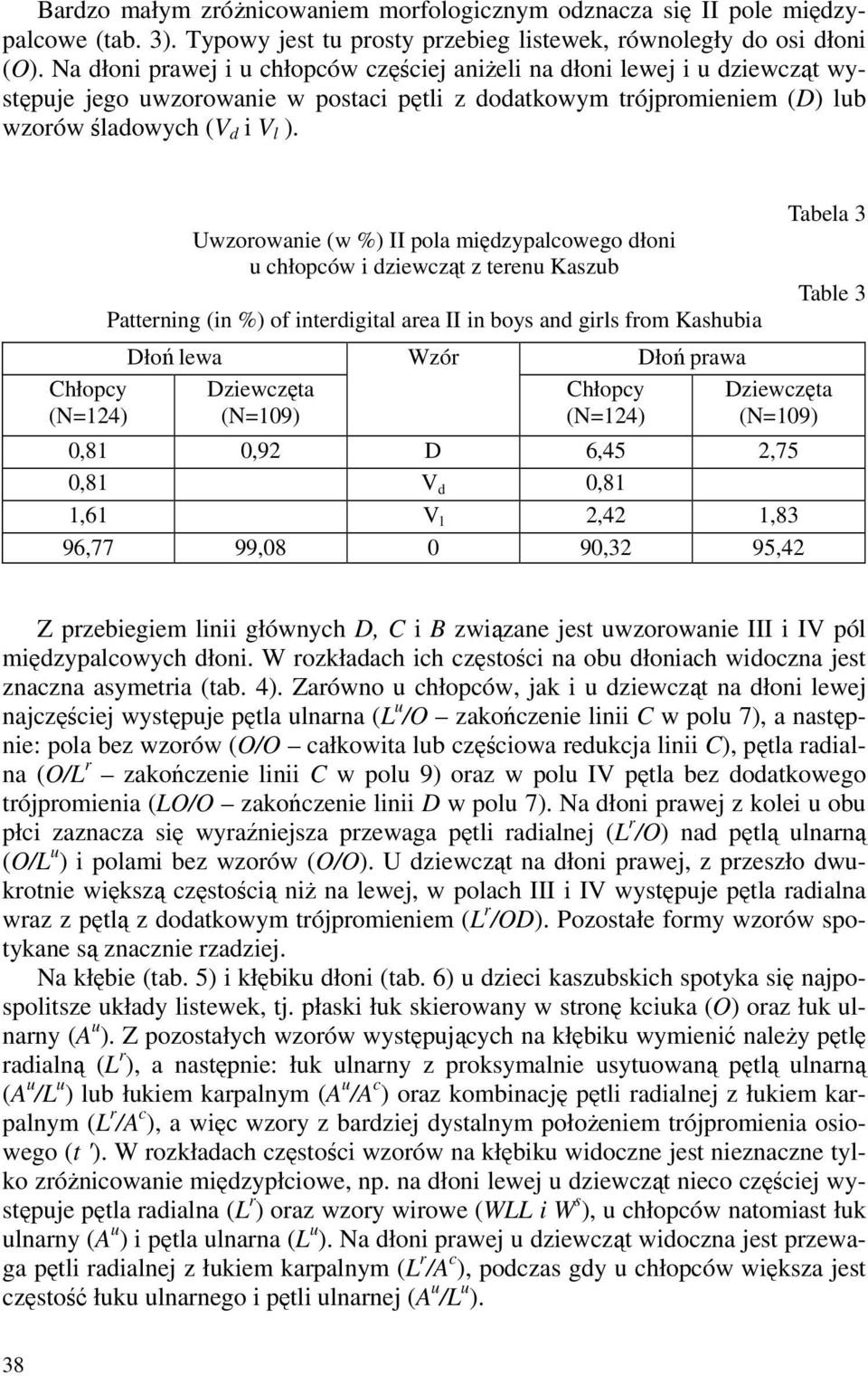 Uwzorowanie (w %) II pola międzypalcowego dłoni u chłopców i dziewcząt z terenu Kaszub Patterning (in %) of interdigital area II in boys and girls from Kashubia Tabela 3 Table 3 Chłopcy (N=124) Dłoń