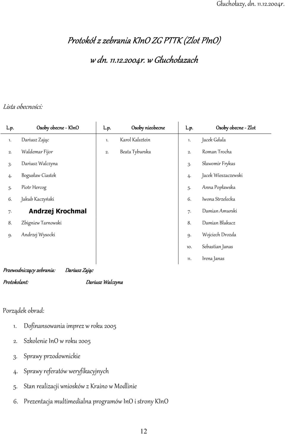 Anna Popławska 6. Jakub Kaczyński 6. Iwona Strzelecka 7. Andrzej Krochmal 7. Damian Amurski 8. Zbigniew Tarnowski 8. Damian Blukacz 9. Andrzej Wysocki 9. Wojciech Drozda 10. Sebastian Janas 11.