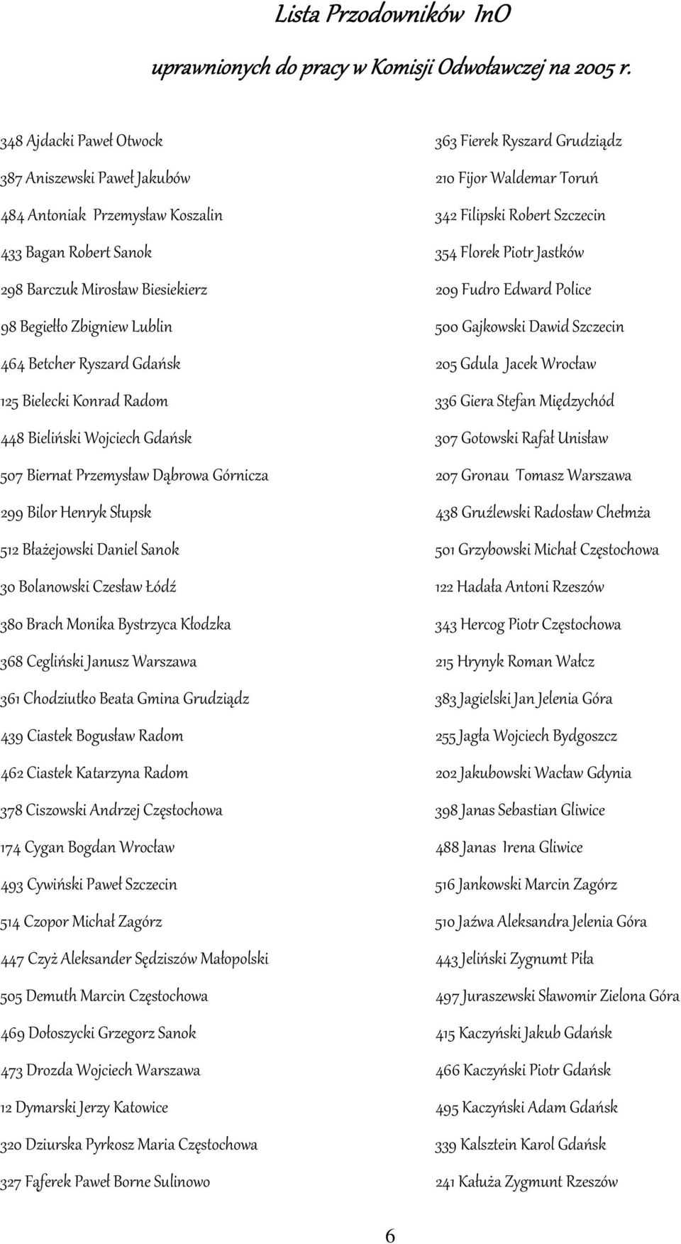 125 Bielecki Konrad Radom 448 Bieliński Wojciech Gdańsk 507 Biernat Przemysław Dąbrowa Górnicza 299 Bilor Henryk Słupsk 512 Błażejowski Daniel Sanok 30 Bolanowski Czesław Łódź 380 Brach Monika