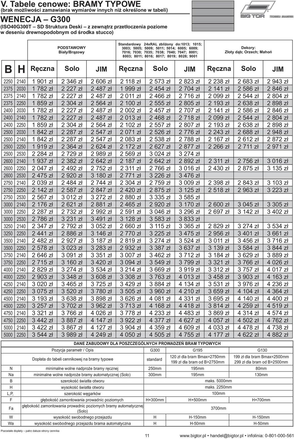 PODSTAWOWY Biały/Brązowy Standardowy 24xRAL zbliżony do:1013; 1015; 3003; 5005; 5009; 5011; 5014; 6005; 6009; 7016; 7030; 7035; 7038; 7040; 7047; 8001; 8003; 8011; 8016; 8017; 8019; 8028; 9001