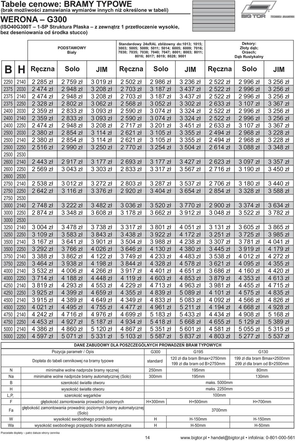 Standardowy 24xRAL zbliżowny do:1013; 1015; 3003; 5005; 5009; 5011; 5014; 6005; 6009; 7016; 7030; 7035; 7038; 7040; 7047; 8001; 8003; 8011; 8016; 8017; 8019; 8028; 9001 Dekory: Złoty dąb; Orzech; Dąb