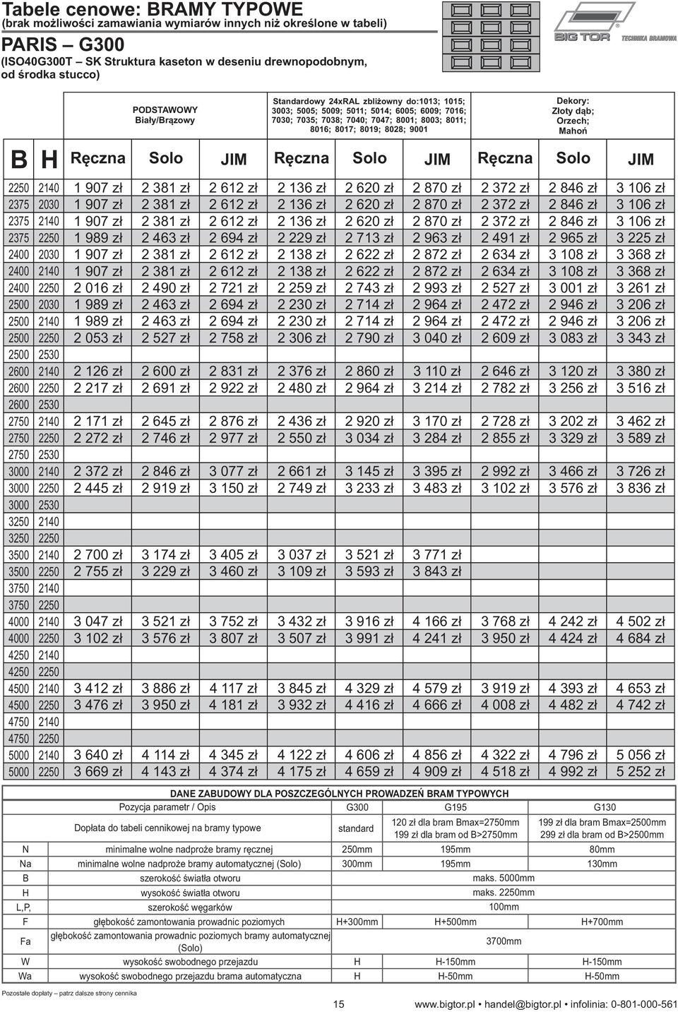 zbliżowny do:1013; 1015; 3003; 5005; 5009; 5011; 5014; 6005; 6009; 7016; 7030; 7035; 7038; 7040; 7047; 8001; 8003; 8011; 8016; 8017; 8019; 8028; 9001 Dekory: Złoty dąb; Orzech; Mahoń Ręczna Solo JIM