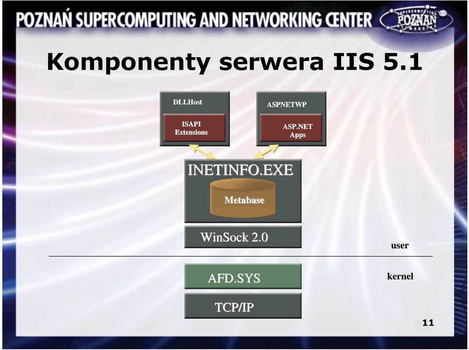 ASPNETWP ASP.NET Apps INETINFO.