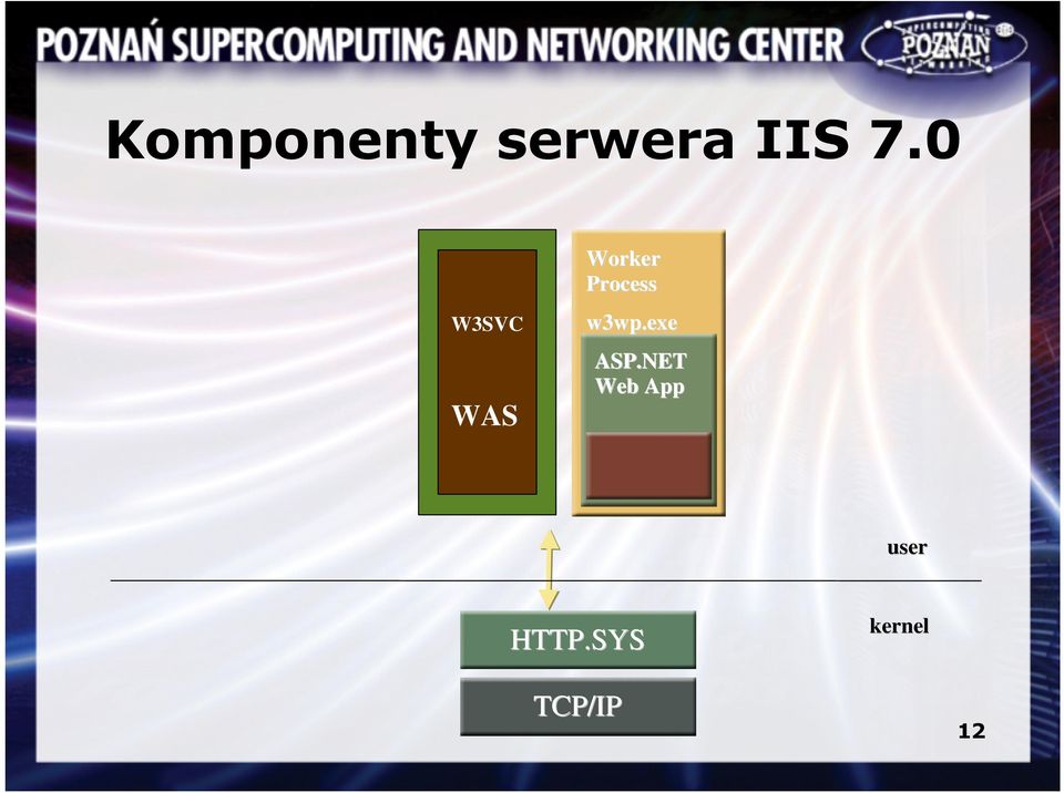 w3wp.exe ASP.