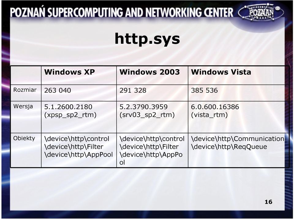 2180 (xpsp_sp2_rtm) 5.2.3790.3959 (srv03_sp2_rtm) 6.0.600.