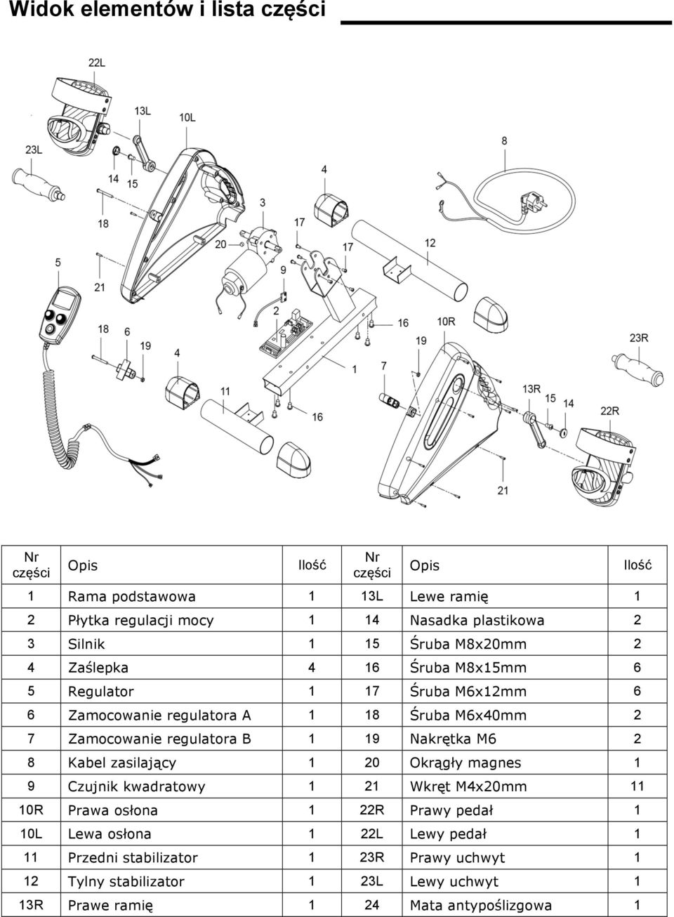 B 1 19 Nakrętka M6 2 8 Kabel zasilający 1 20 Okrągły magnes 1 9 Czujnik kwadratowy 1 21 Wkręt M4x20mm 11 10R Prawa osłona 1 22R Prawy pedał 1 10L Lewa osłona