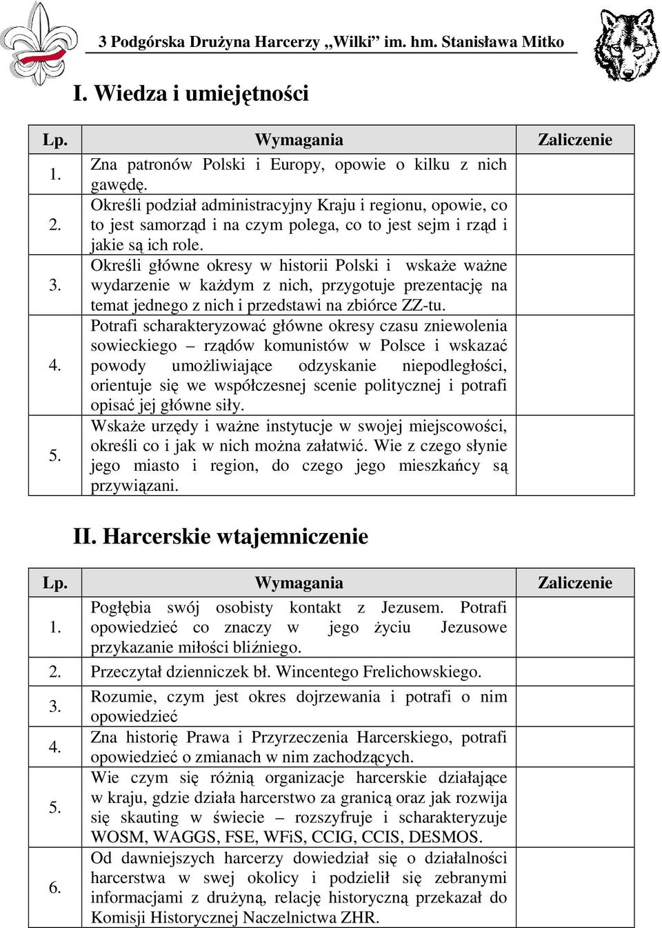 Określi główne okresy w historii Polski i wskaŝe waŝne wydarzenie w kaŝdym z nich, przygotuje prezentację na temat jednego z nich i przedstawi na zbiórce ZZ-tu.
