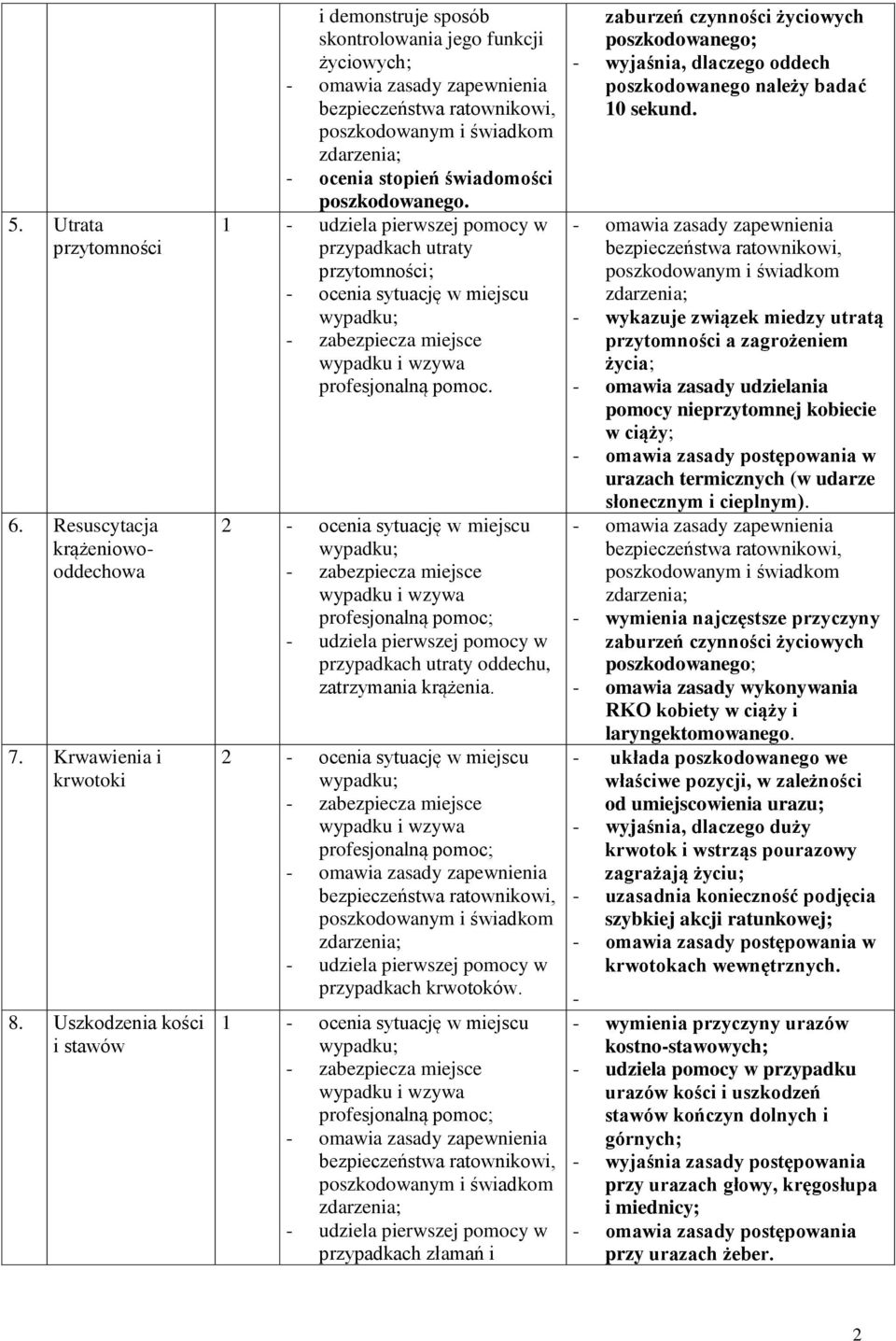 1 przypadkach utraty przytomności; - ocenia sytuację w miejscu profesjonalną pomoc. 2 - ocenia sytuację w miejscu przypadkach utraty oddechu, zatrzymania krążenia.