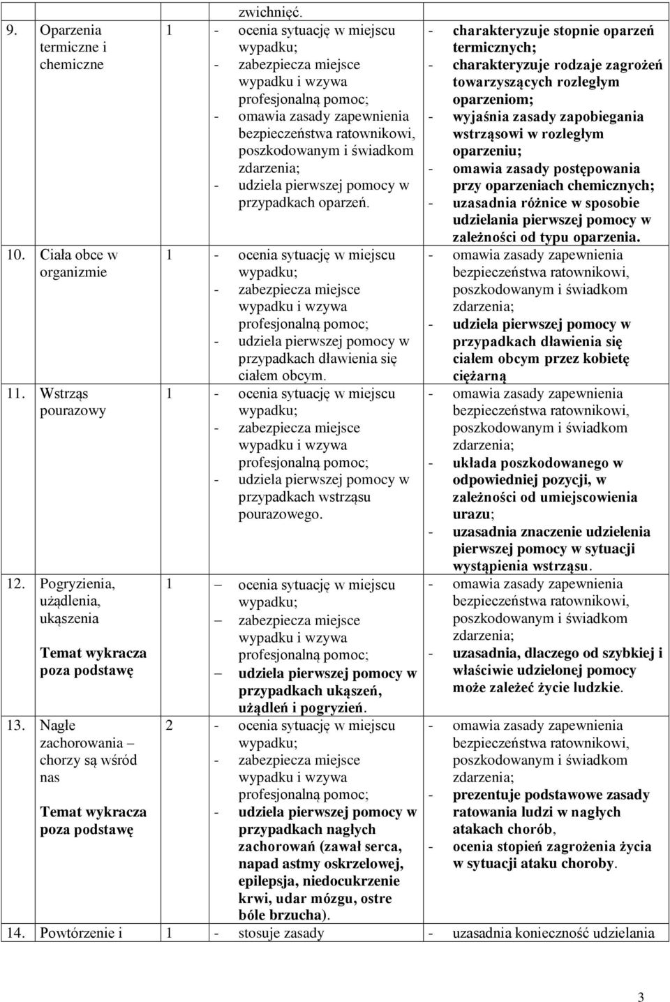 postępowania przy oparzeniach chemicznych; - uzasadnia różnice w sposobie udzielania pierwszej pomocy w zależności od typu oparzenia.