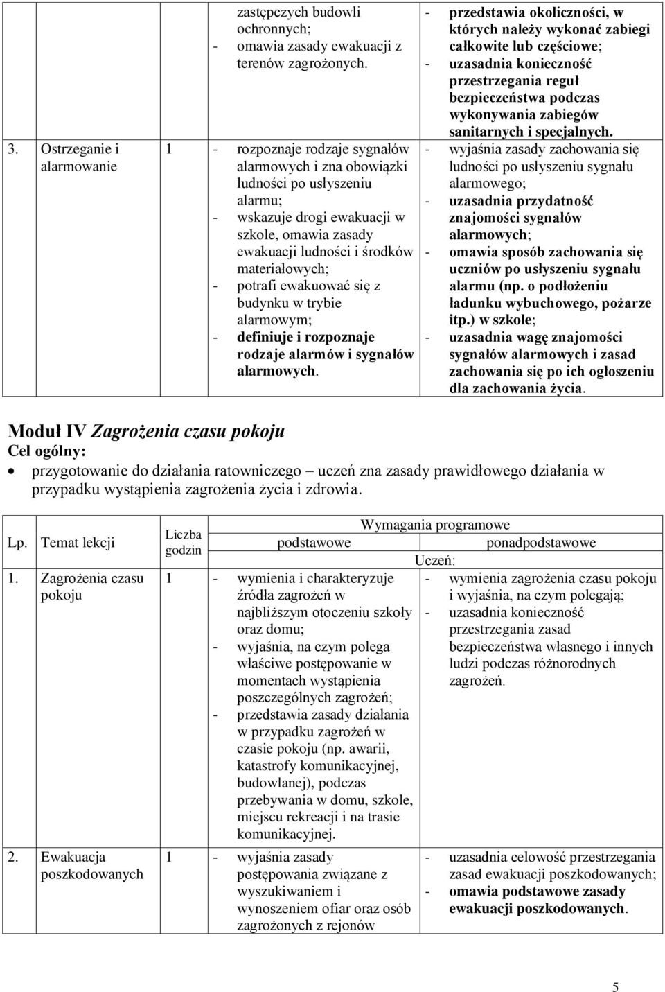 ewakuować się z budynku w trybie alarmowym; - definiuje i rozpoznaje rodzaje alarmów i sygnałów alarmowych.