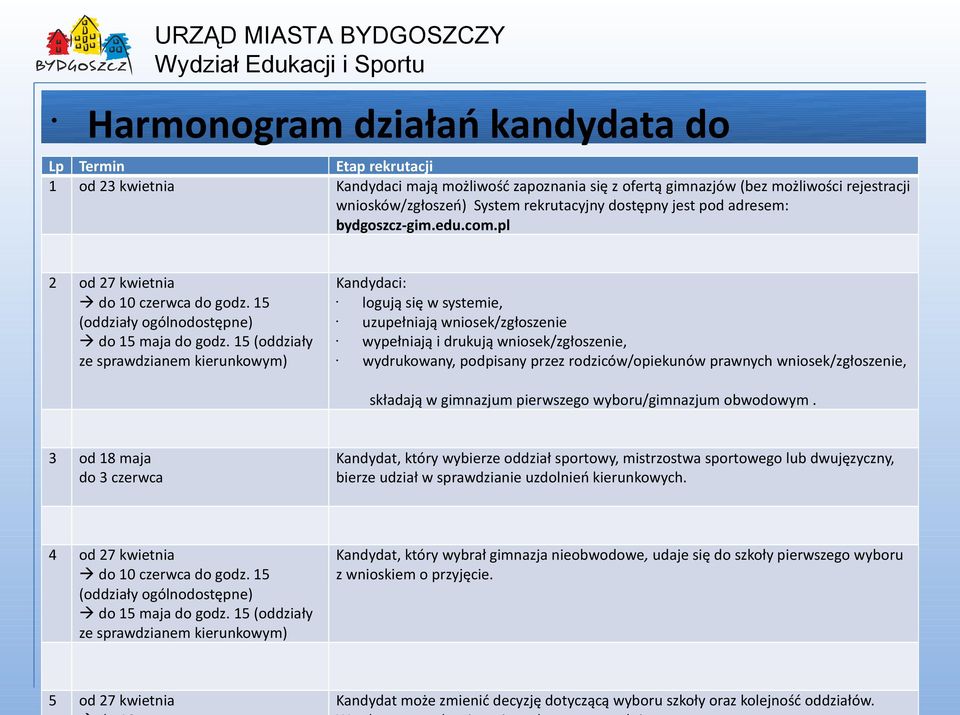 pl 2 od 27 kwietnia do 10 czerwca (oddziały ogólnodostępne) do 15 maja (oddziały ze sprawdzianem kierunkowym) Kandydaci: logują się w systemie, uzupełniają wniosek/zgłoszenie wypełniają i drukują