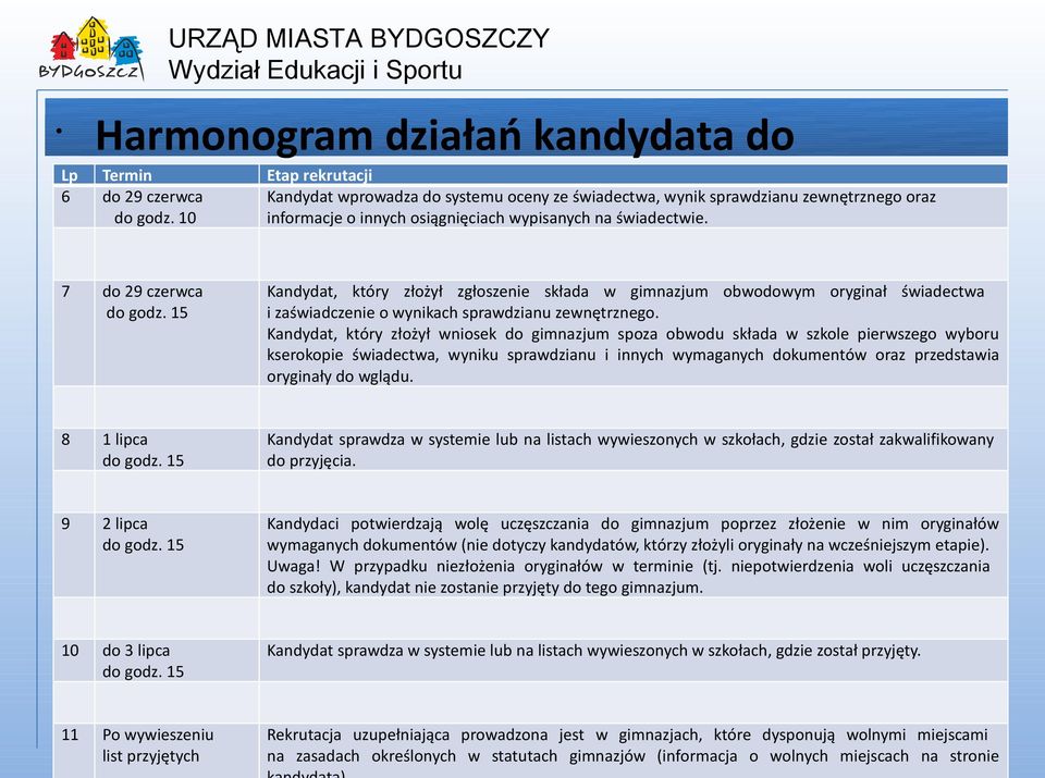 7 do 29 czerwca Kandydat, który złożył zgłoszenie składa w gimnazjum obwodowym oryginał świadectwa i zaświadczenie o wynikach sprawdzianu zewnętrznego.