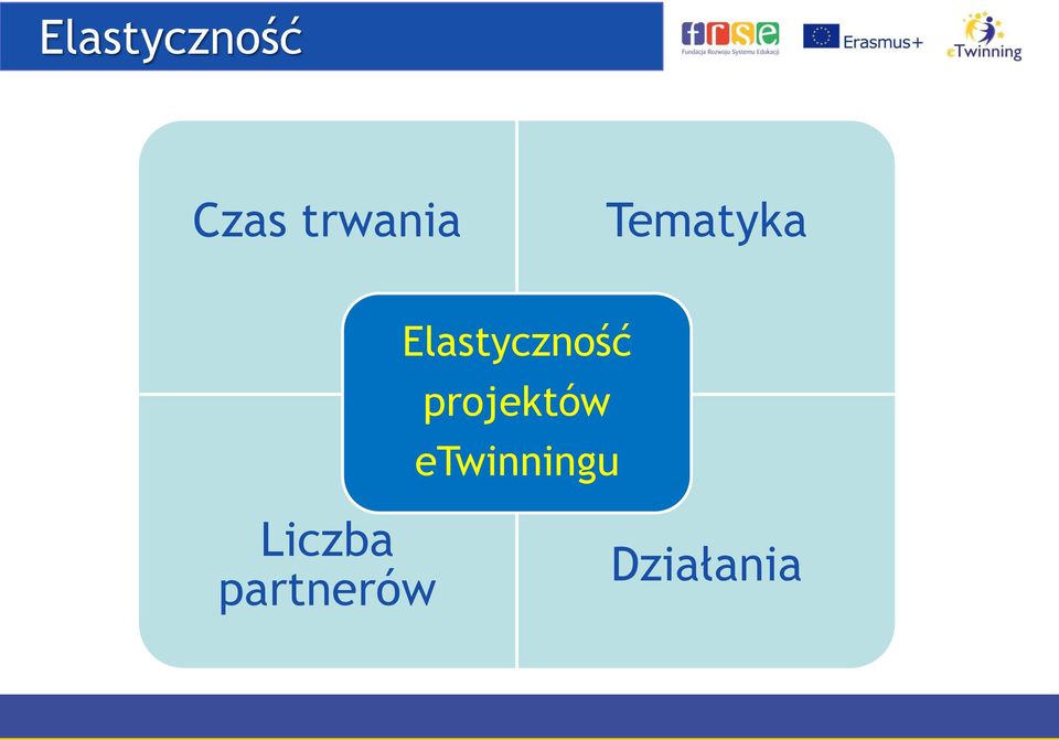 Elastyczność projektów