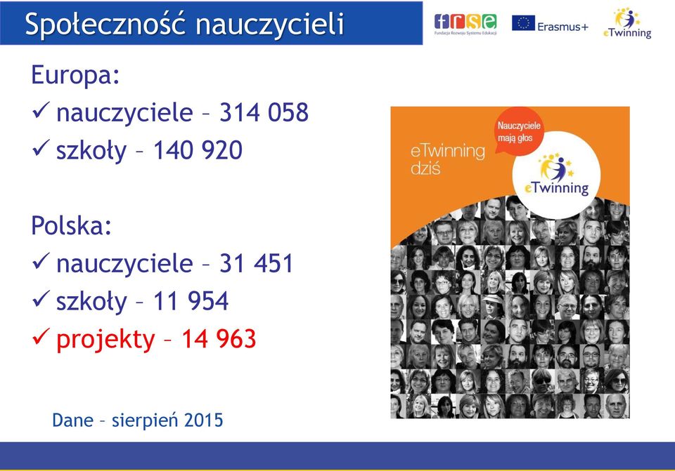 Polska: nauczyciele 31 451 szkoły