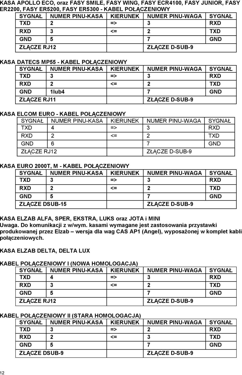 DSUB-15 KASA ELZAB ALFA, SPER, EKSTRA, LUKS oraz JOTA i MINI Uwaga. Do komunikacji z w/wym.