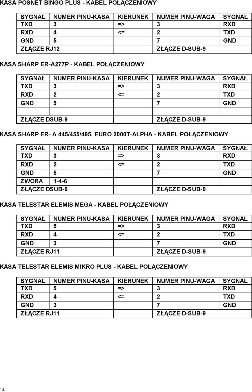 3 RXD ZWORA 1-4-6 ZŁĄCZE DSUB-9 KASA TELESTAR ELEMIS MEGA - KABEL POŁĄCZENIOWY TXD 5 => 3 RXD RXD 4 <= 2 TXD GND 3 7