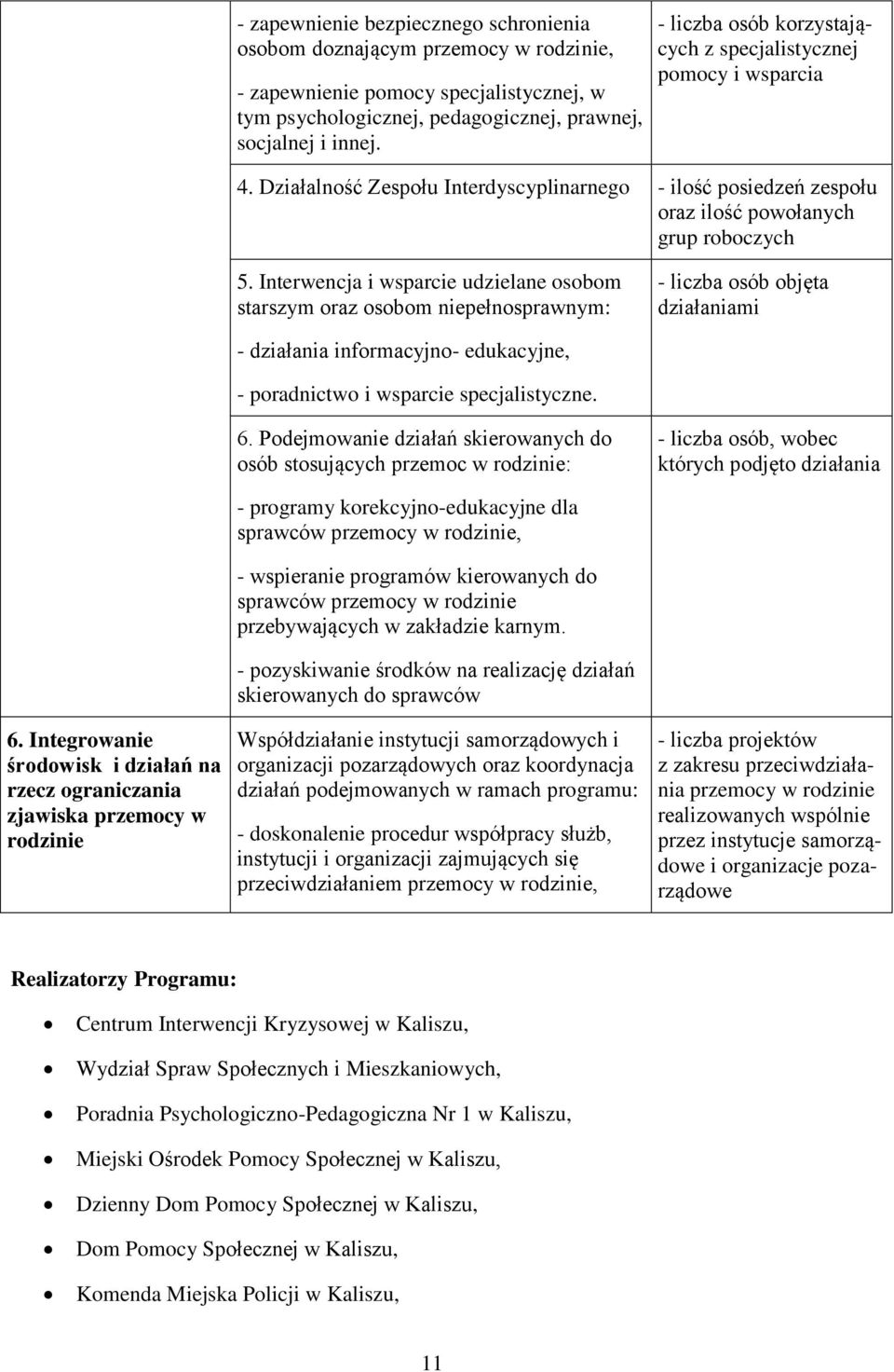 Interwencja i wsparcie udzielane osobom starszym oraz osobom niepełnosprawnym: - liczba osób objęta działaniami - działania informacyjno- edukacyjne, - poradnictwo i wsparcie specjalistyczne. 6.