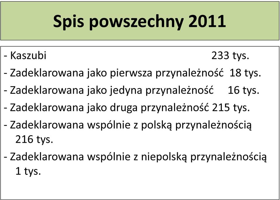 - Zadeklarowana jako jedyna przynależność 16 tys.