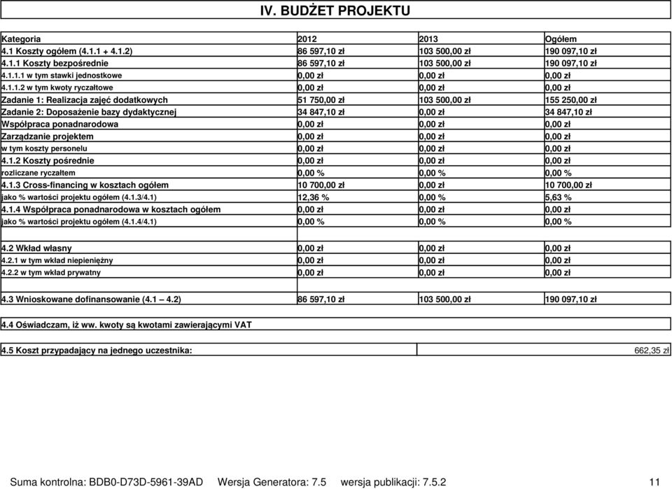 projektem w tym koszty personelu 4.1.2 Koszty pośrednie rozliczane ryczałtem 0,00 % 0,00 % 0,00 % 4.1.3 Cross-financing w kosztach ogółem 10 70 10 70 jako % wartości projektu ogółem (4.1.3/4.