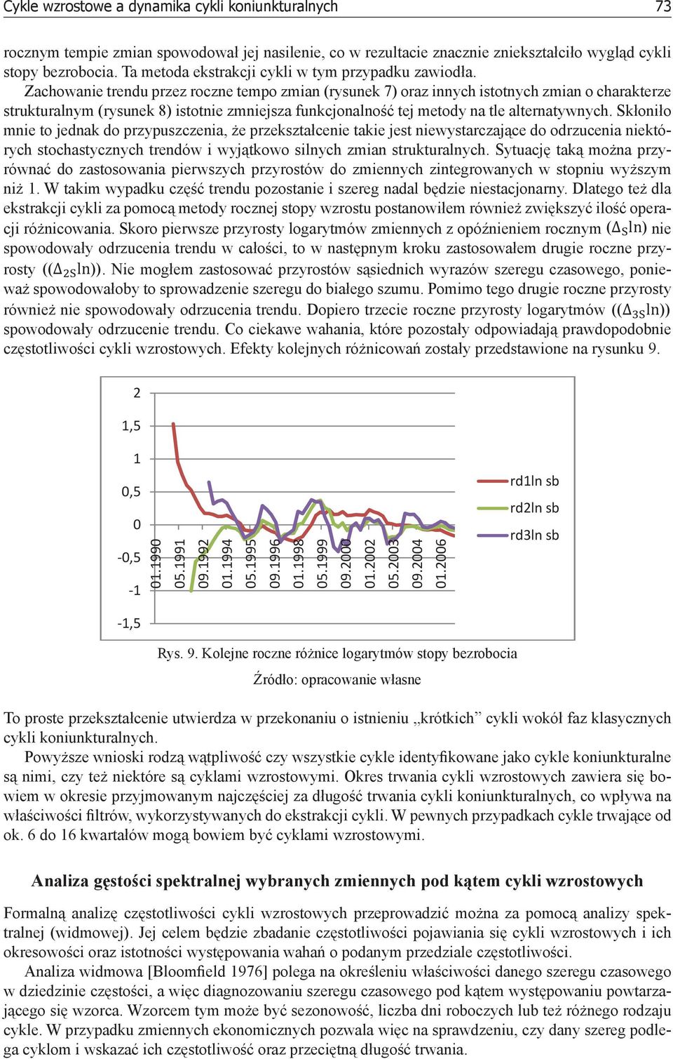 Zachowanie trendu przez roczne tempo zmian (rysunek 7) oraz innych istotnych zmian o charakterze strukturalnym (rysunek 8) istotnie zmniejsza funkcjonalność tej metody na tle alternatywnych.