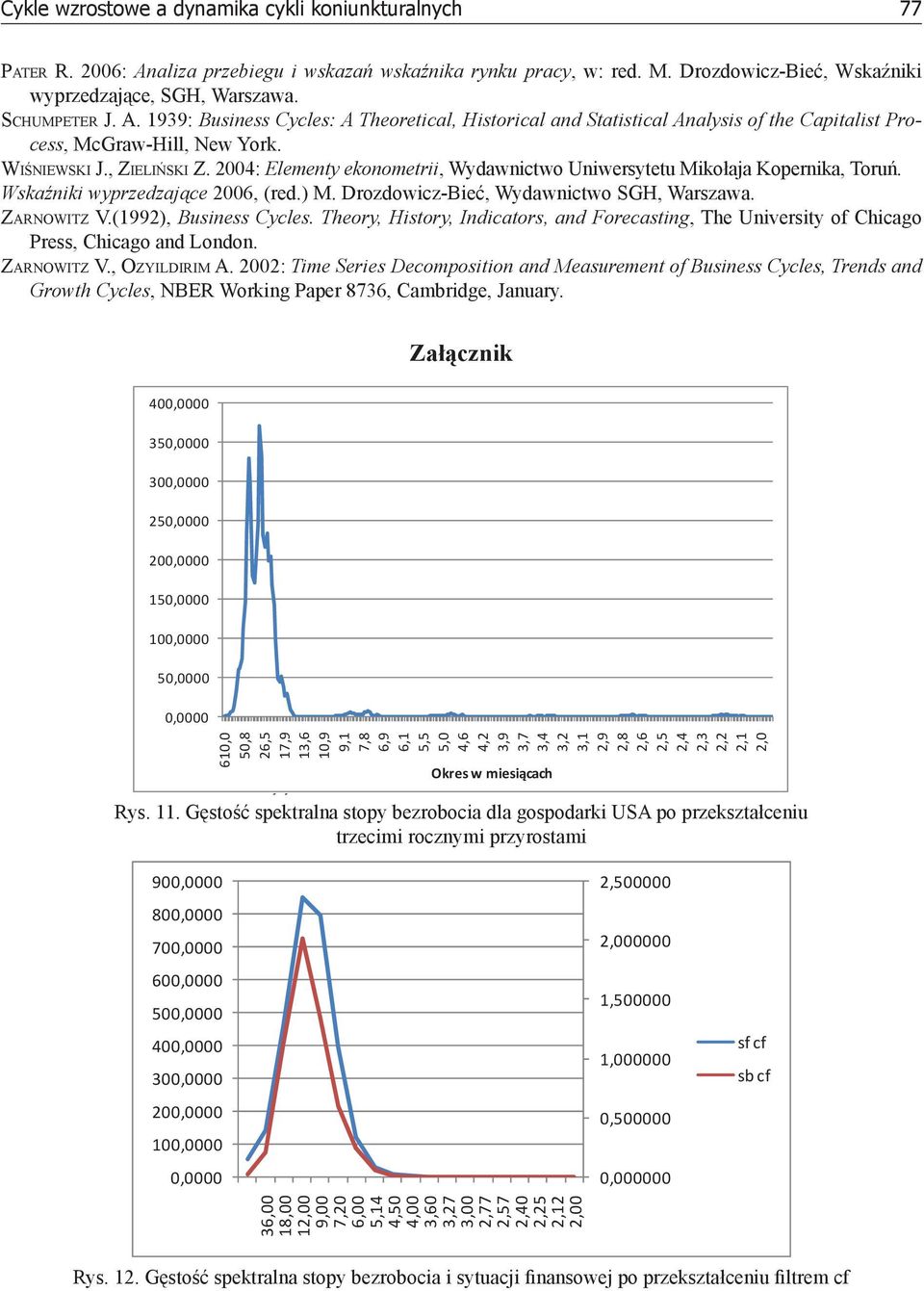 24: Elementy ekonometrii, Wydawnictwo Uniwersytetu Mikołaja Kopernika, Toruń. Wskaźniki wyprzedzające 26, (red.) M. Drozdowicz-Bieć, Wydawnictwo SGH, Warszawa. ZARNOWITZ V.(1992), Business Cycles.