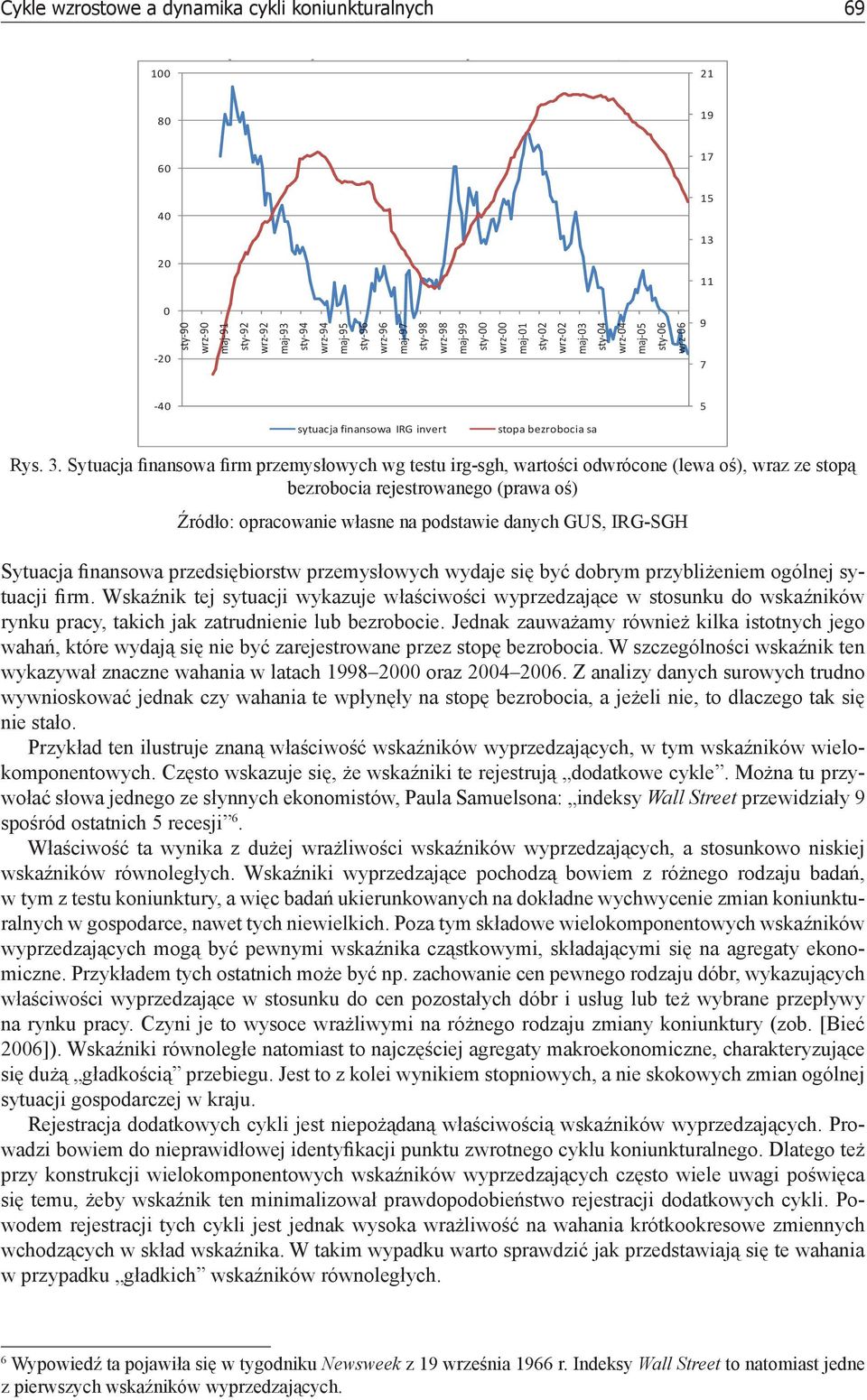 Sytuacja finansowa firm przemysłowych wg testu irg-sgh, wartości odwrócone (lewa oś), wraz ze stopą bezrobocia rejestrowanego (prawa oś) Źródło: opracowanie własne na podstawie danych GUS, IRG-SGH