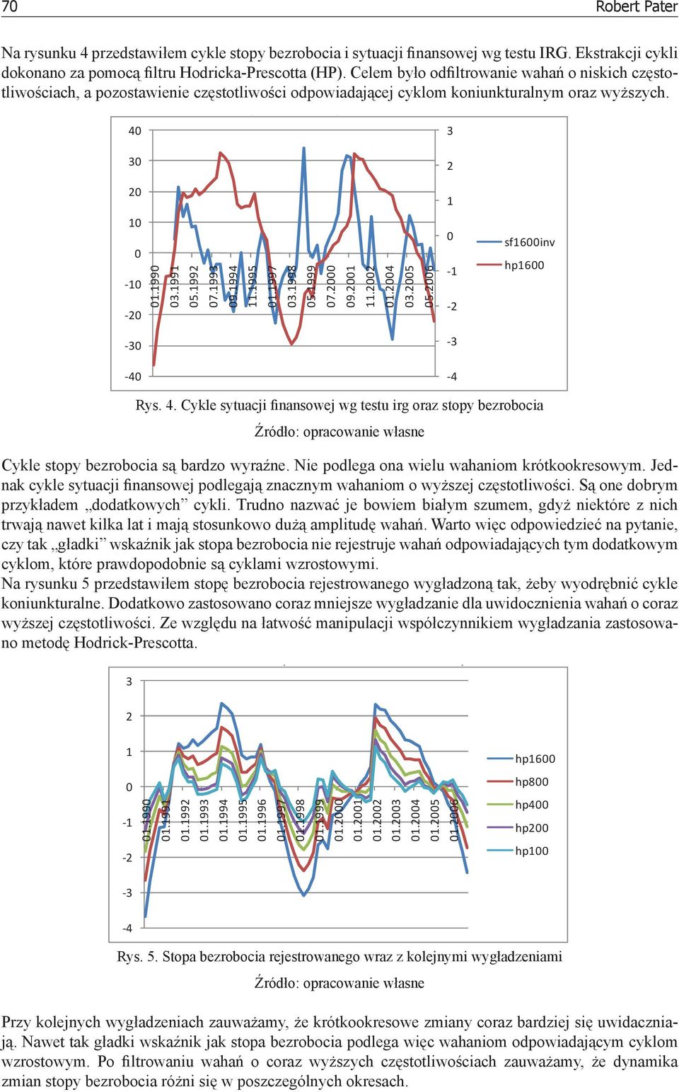 1995 1.1997 3.1998 5.1999 7.2 9.21 11.22 1.24 3.25 5.26 2 1 1 2 3 4 sf16inv hp16 Rys. 4. Cykle sytuacji finansowej wg testu irg oraz stopy bezrobocia Źródło: opracowanie własne Cykle stopy bezrobocia są bardzo wyraźne.