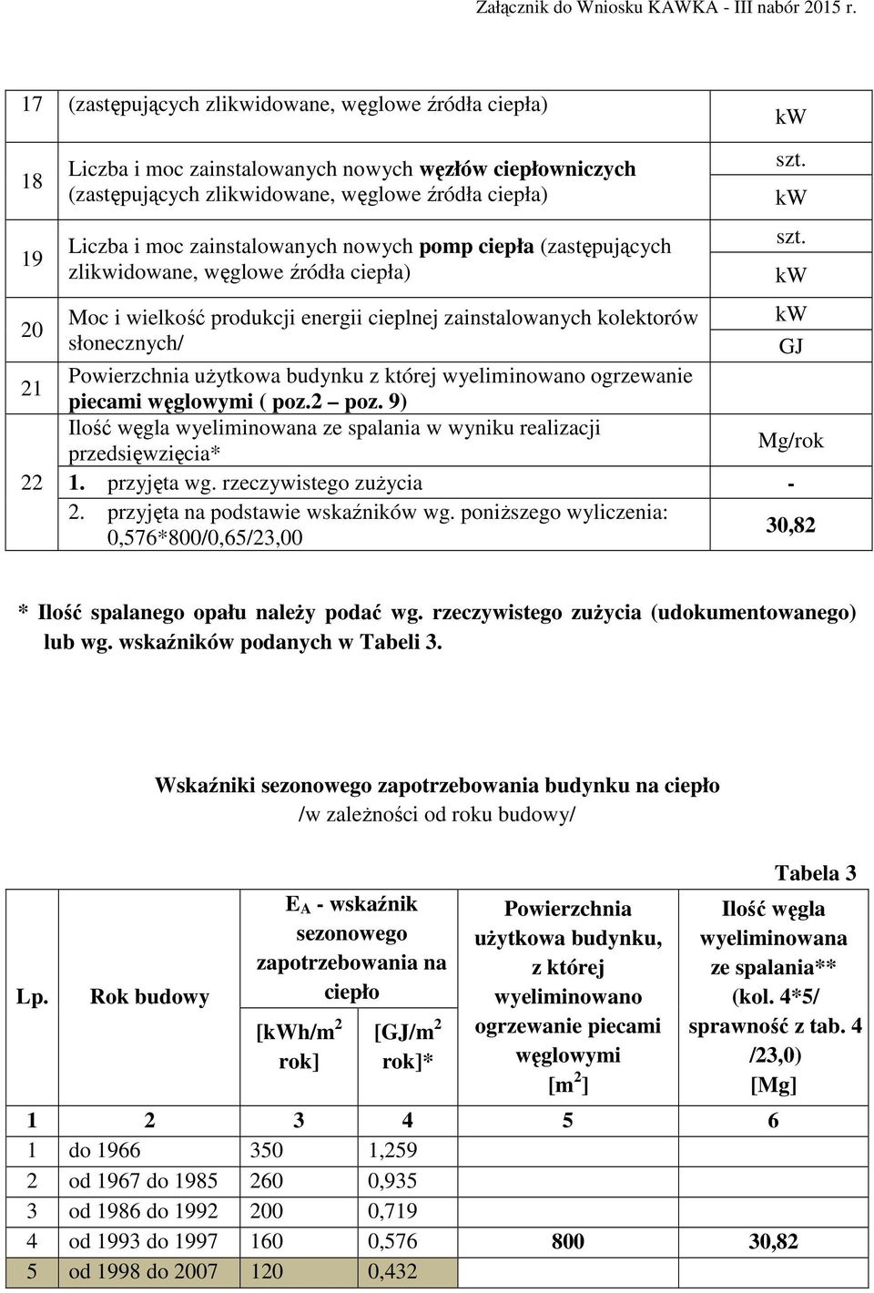 ogrzewanie piecami węglowymi ( poz.2 poz. 9) Ilość węgla wyeliminowana ze spalania w wyniku realizacji Mg/rok przedsięwzięcia* 1. przyjęta wg. rzeczywistego zużycia 2.