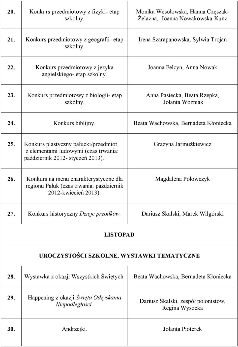 Anna Pasiecka, Beata Rzepka, Jolanta Woźniak 24. Konkurs biblijny. Beata Wachowska, Bernadeta Kłoniecka 25.